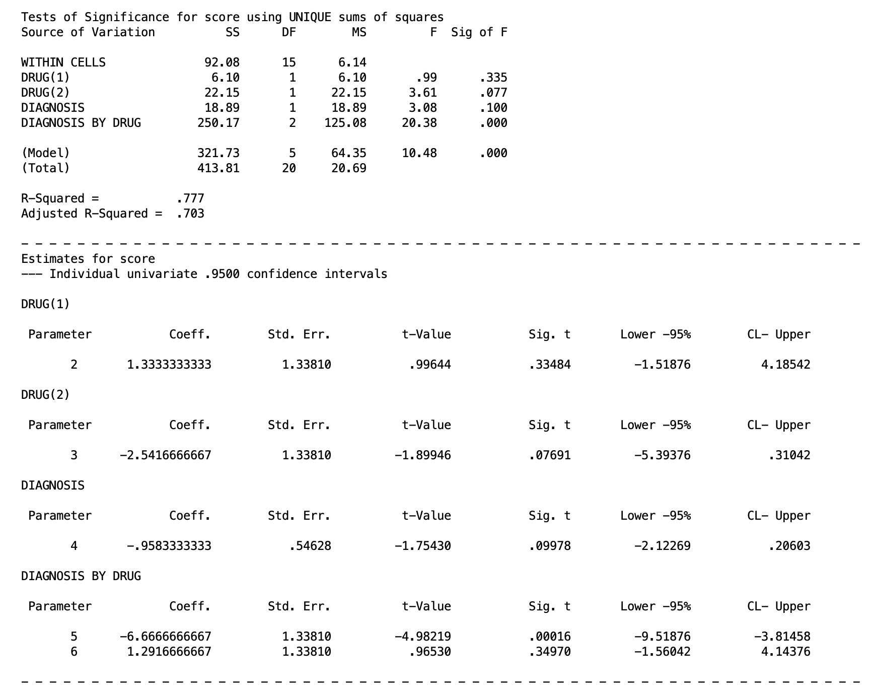 SPSS MANOVA parameter estimate table showing the coefficient, standard error, t-value, and significance for the DRUG(1) and DRUG(2) contrasts testing Drug 1 versus Drug 2 and Drug 1 versus Drug 3 marginal means