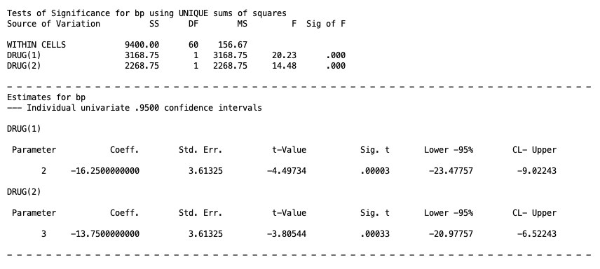 SPSS MANOVA output showing contrast tests comparing the marginal means of Drug X versus Drug Y and Drug X versus Drug Z, averaged over Biofeedback and Diet