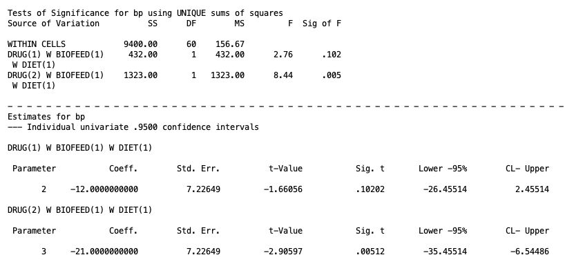 SPSS MANOVA output showing contrast tests comparing Drug X versus Drug Y and Drug X versus Drug Z when Biofeedback and Diet are both absent