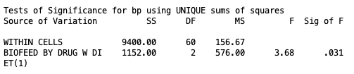 SPSS MANOVA output showing the simple interaction effect of Biofeedback by Drug within Diet absent and within Diet present