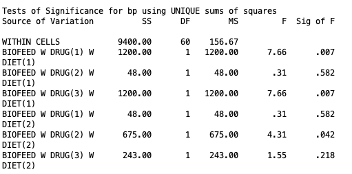 SPSS MANOVA output showing the simple simple effect of Drug within each combination of Biofeedback and Diet levels