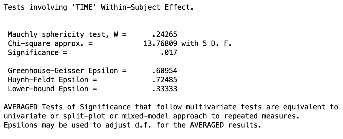 Mauchly's test of sphericity output table showing W, chi-square, df, significance, and epsilon estimates