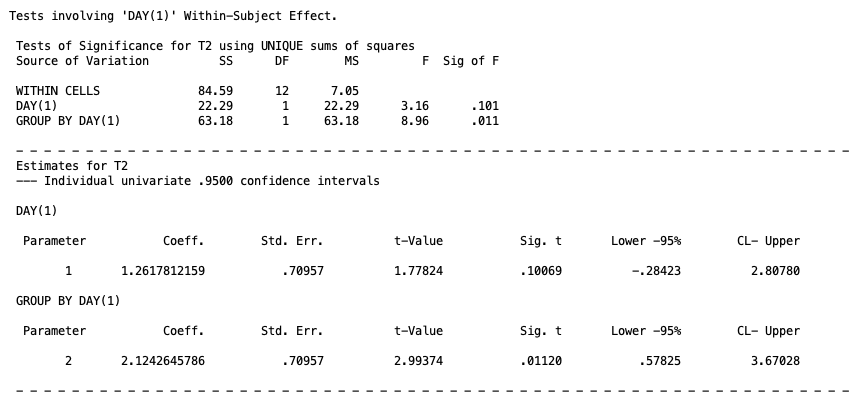 ![Linear trend marginal mean and interaction contrast for day