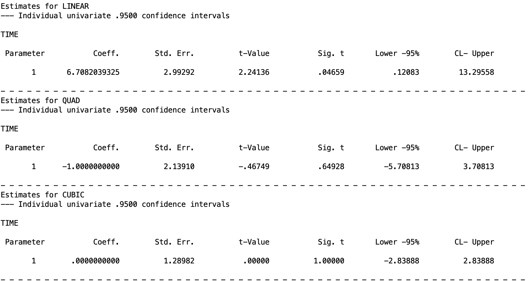 Within-subjects contrasts output showing SS, df, MS, F, and p for linear, quadratic, and cubic components of the time effect
