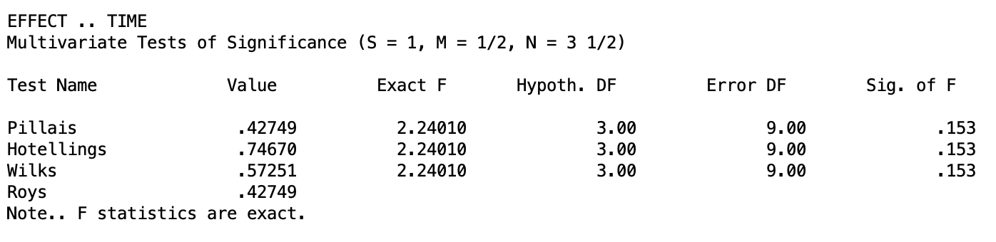 Multivariate tests table showing Pillai's Trace, Wilks' Lambda, Hotelling's Trace, and Roy's Largest Root with F values, hypothesis df, error df, and significance