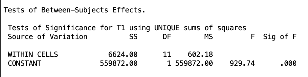 Tests of grand mean test, showing table showing SS, df, MS, F, and p.